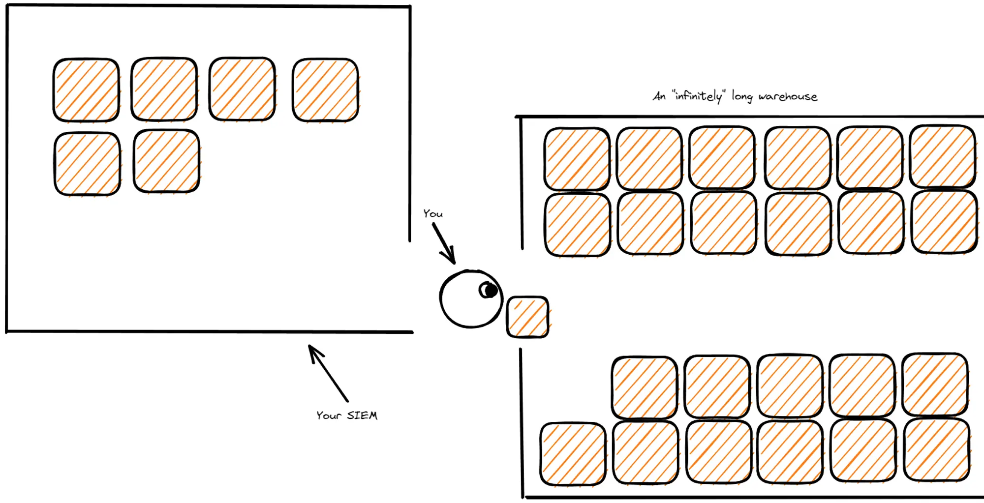 Infinite warehouse problem