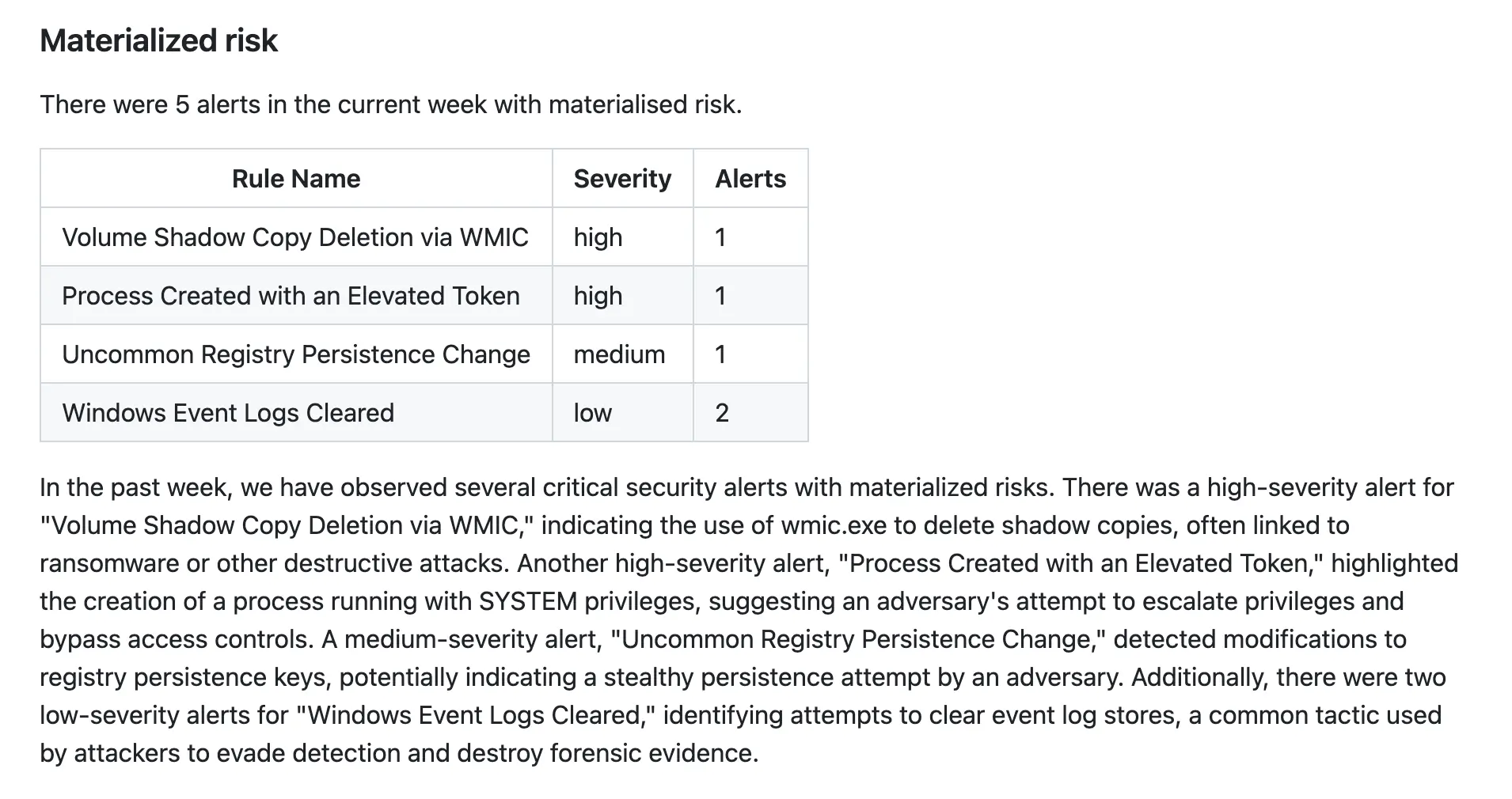 "Materialized risk" section of the report