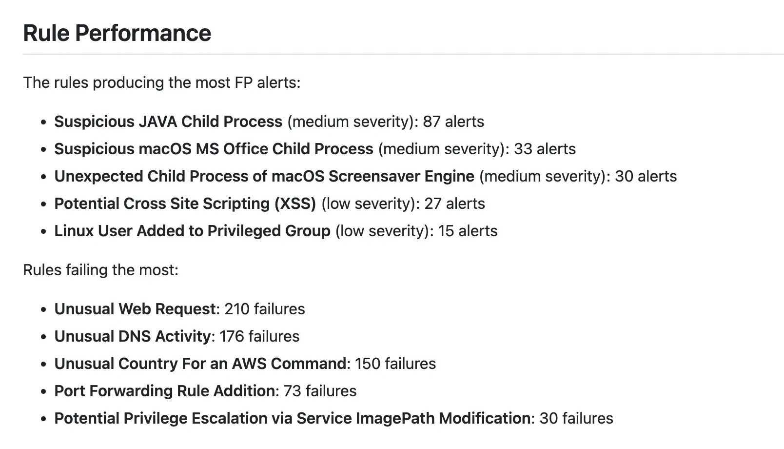 "Rule performance" section of the report