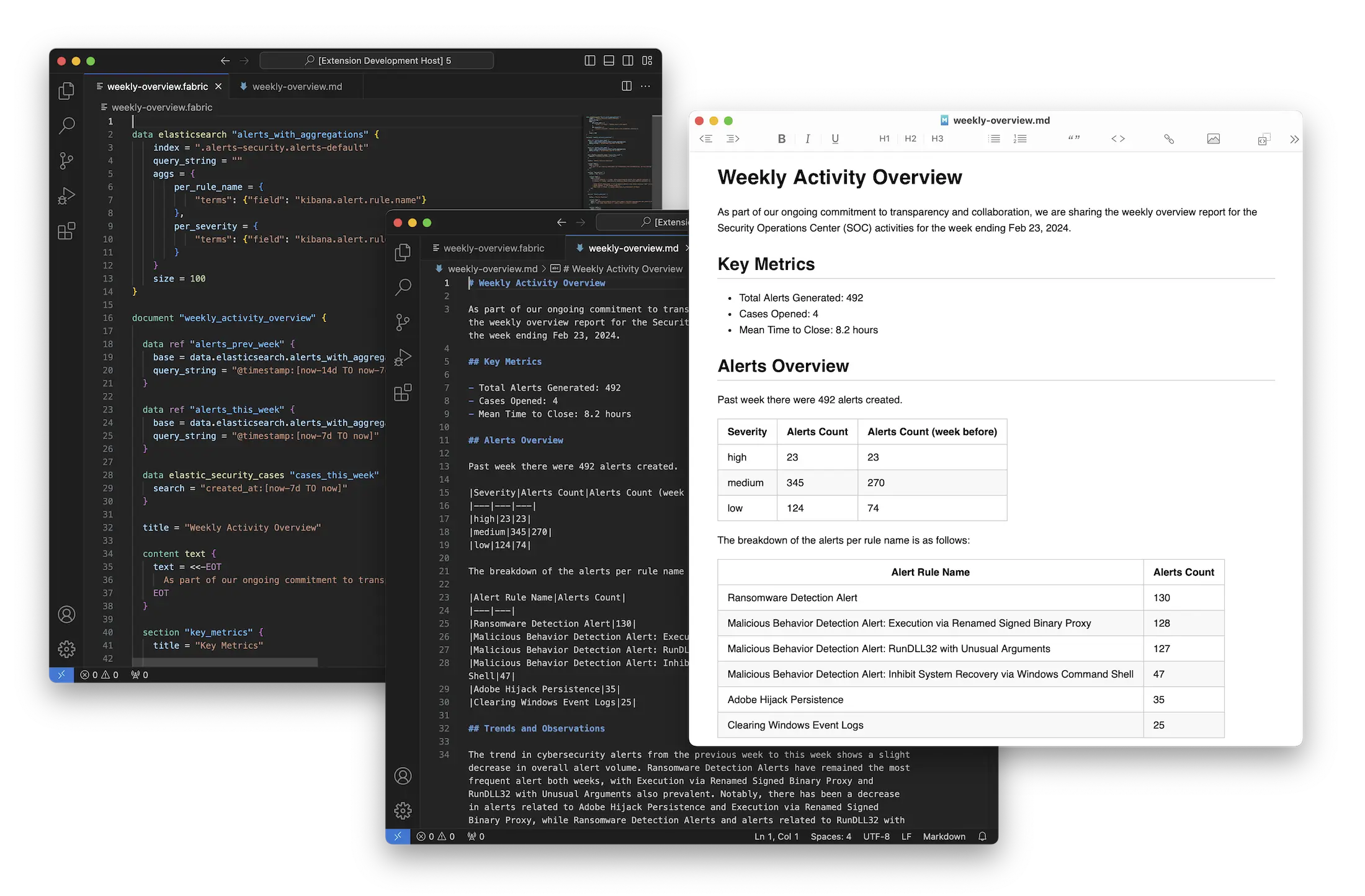 An example of 'Weekly SOC Activity Overview' template and rendered Markdown content