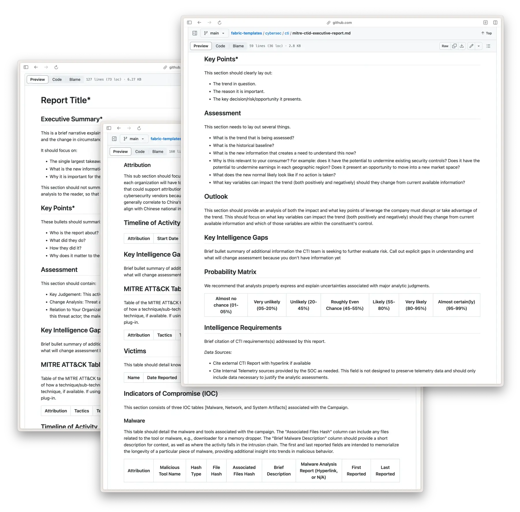 MITRE CTI Blueprint report