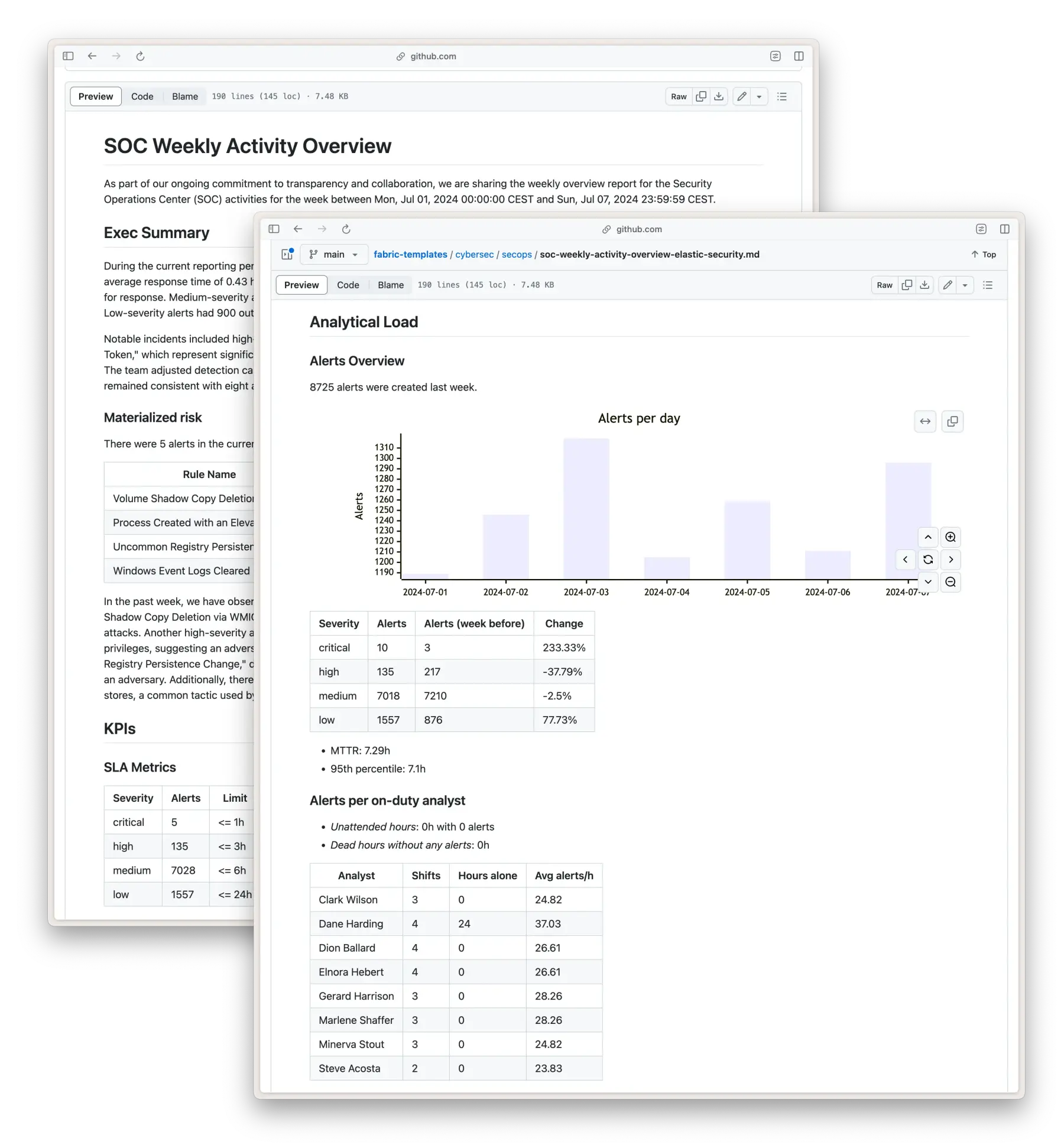 SOC weekly activity overview report in Markdown